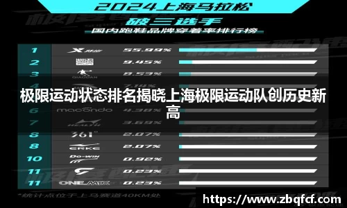 极限运动状态排名揭晓上海极限运动队创历史新高
