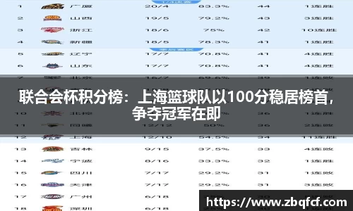 联合会杯积分榜：上海篮球队以100分稳居榜首，争夺冠军在即